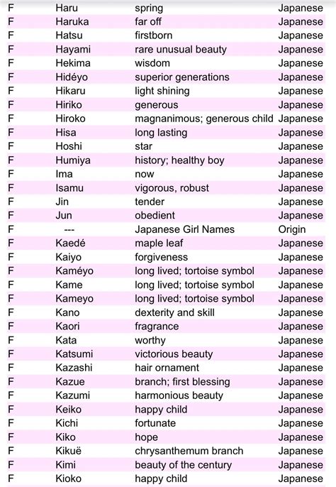 sexy japanese names|Beautiful Female japanese Names .